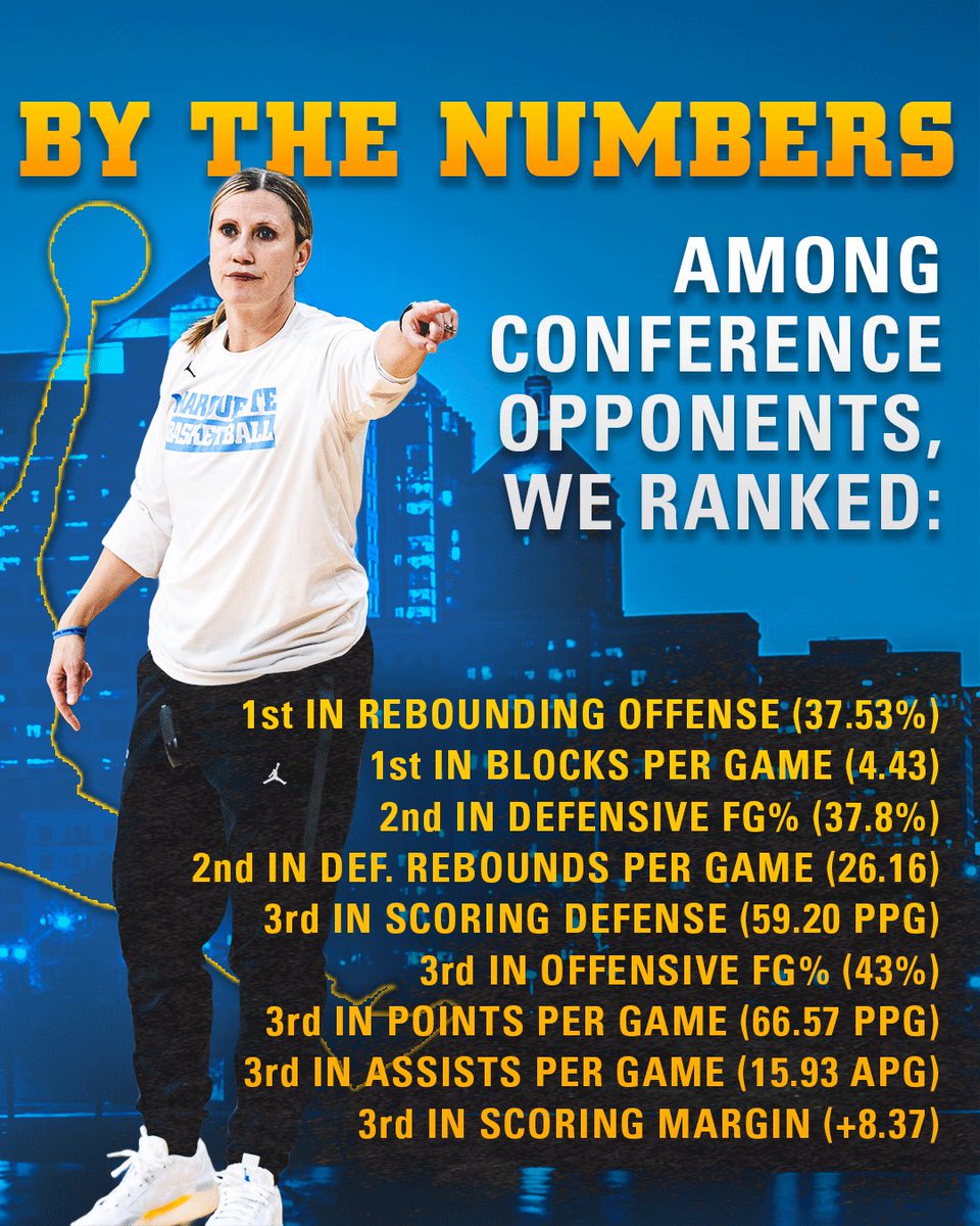 OTD one year ago, The Cara Era began! 
#WeAreMarquette | #playwithHEART