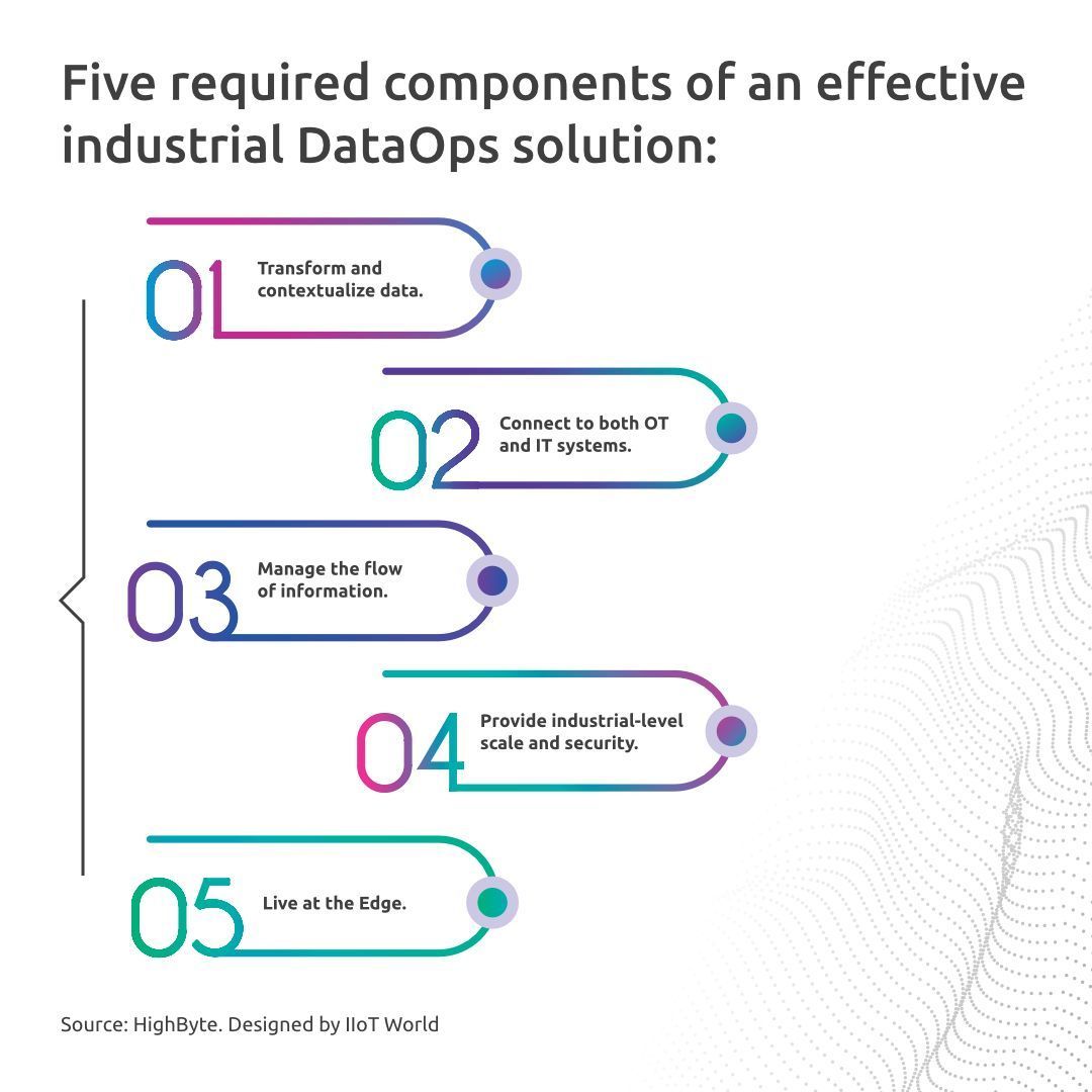CRudinschi's tweet photo. To achieve #Industry40 at scale, you need an effective #IndustrialDataOps solution. Learn more about the five key components necessary to make it happen: https://t.co/9x1L6PwhNW 

#sponsored #highbyte_iiot #Industry40 @FogorosR via @CRudinschi https://t.co/r8oPQrWWrX