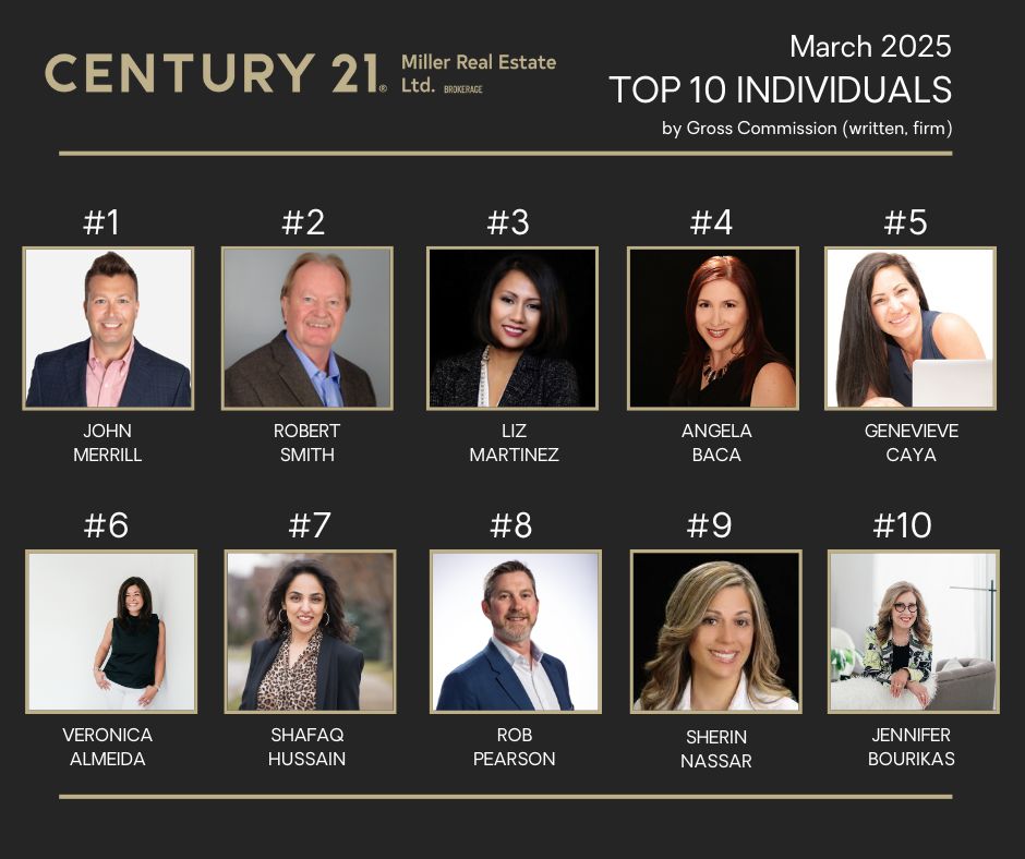 Join us in celebrating our Top 10 Agents by CGI for March! 🎉

Drop a comment to send them your congratulations! 👏

#topproducers #century21realtor #oakvillerealestate #oakvilleontario #century21 #realestatesales