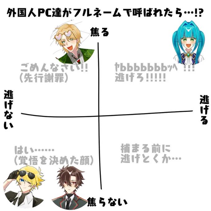 テンプレお借りしました🙏
こうかなぁ 