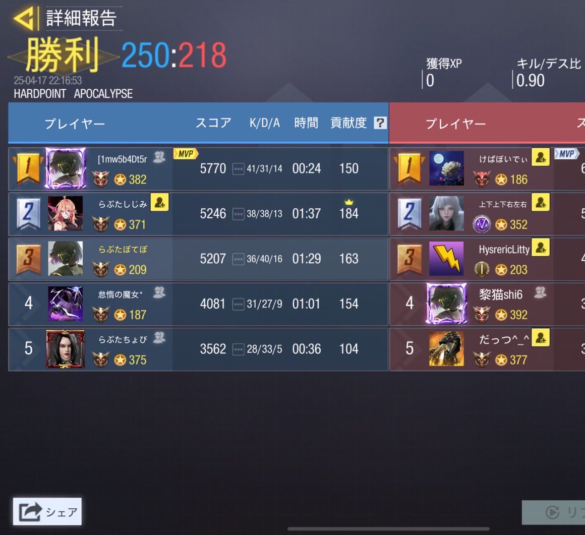 Raptor_cod's tweet photo. 4/17（木）

22時

vs Aqua 様

3-1 win
ありがとうございました https://t.co/mUmZLtEoZ2