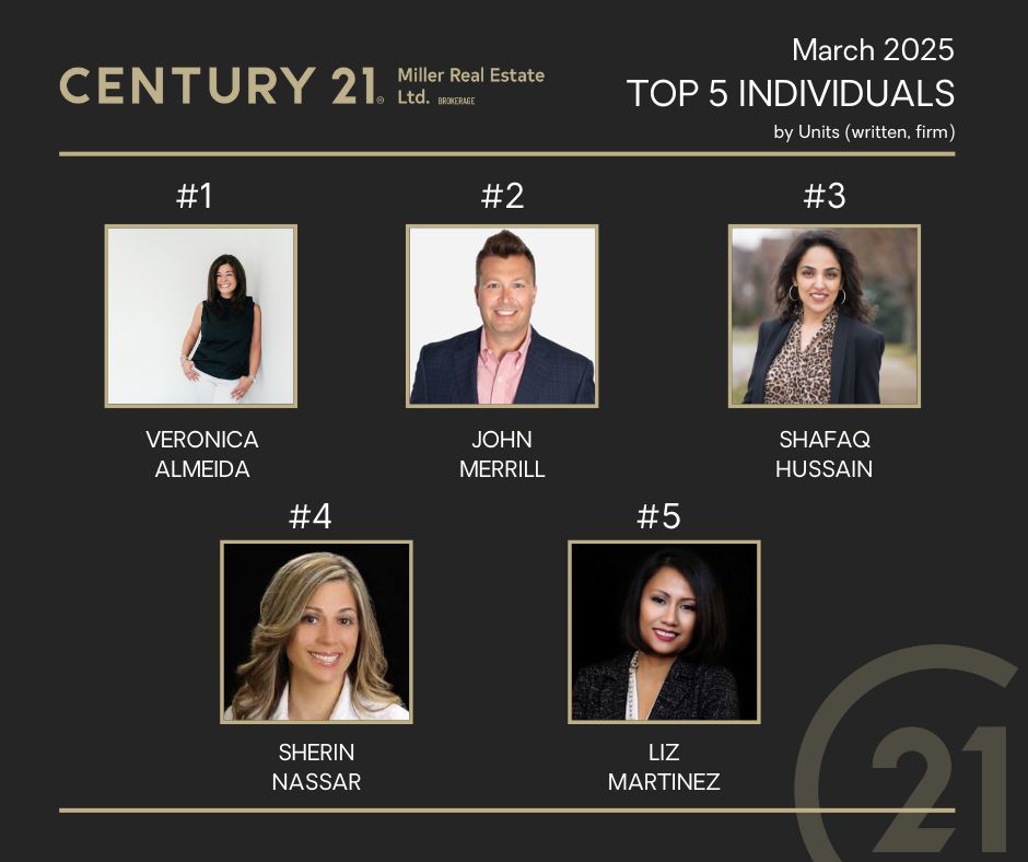 Congratulations to our top 5 individuals by UNITS👏

#topproducer #realtor #realestate #century21 #oakville #oakvillerealestate #oakvillehomes