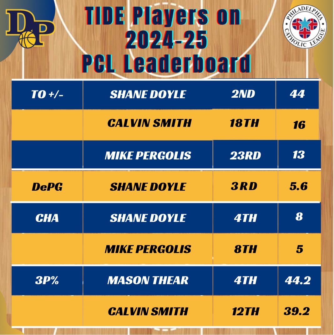 Devon Prep 🏀🏀🏀 tweet media