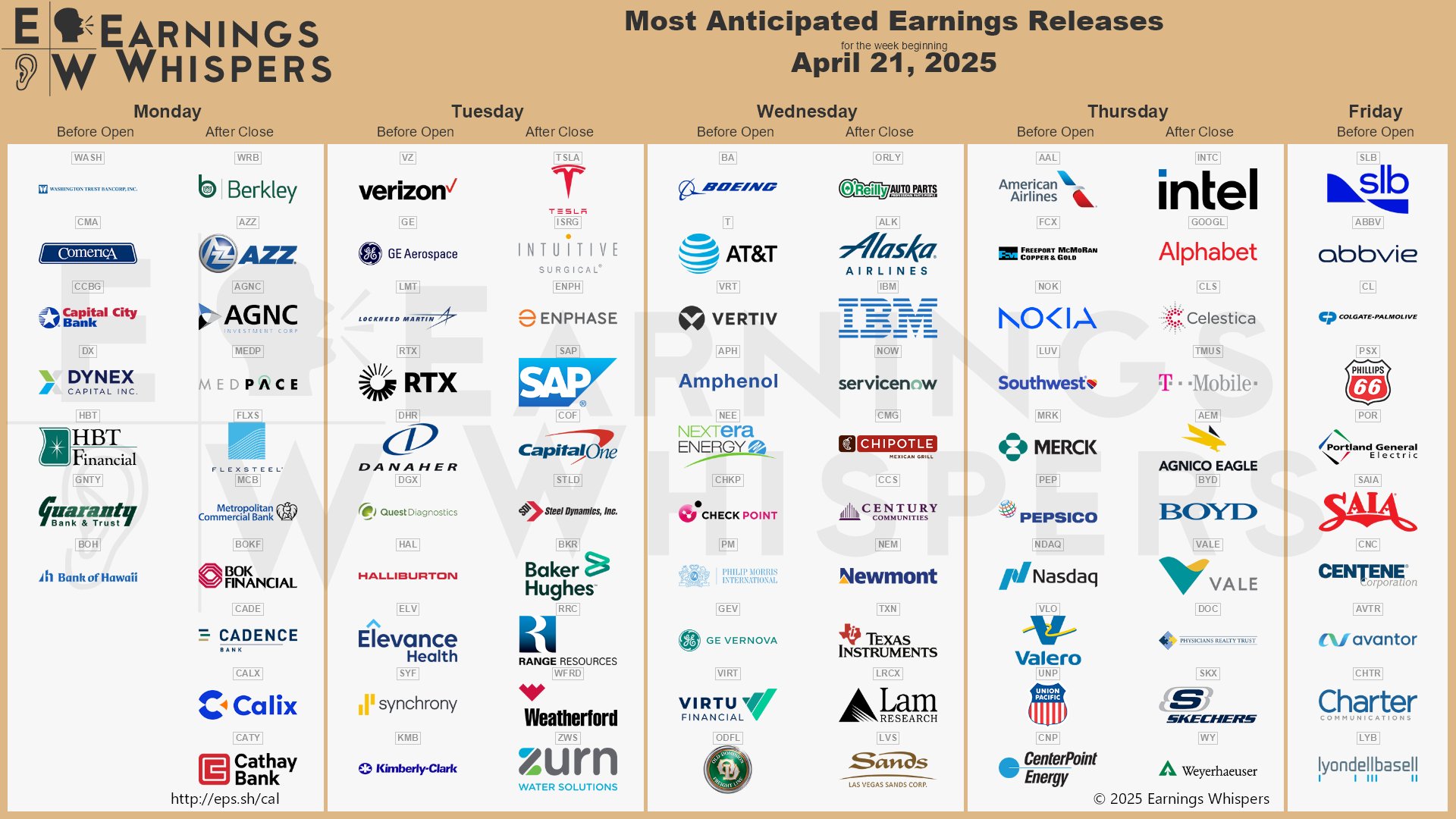 The most anticipated earnings releases for the week of April 21, 2025 are Tesla #TSLA, Intel #INTC, Alphabet #GOOGL, O'Reilly Automotive #ORLY, Verizon Communications #VZ, Alaska Air #ALK, Celestica #CLS, Boeing #BA, American Airlines #AAL, and Freeport-McMoRan #FCX. 