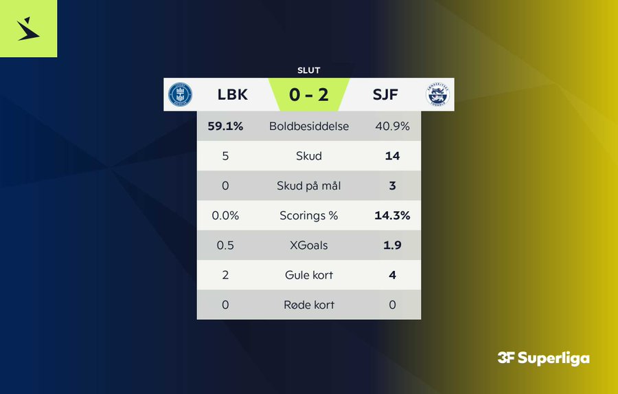 Lyngby Boldklub - Sønderjyske Fodbold 17-04-2025