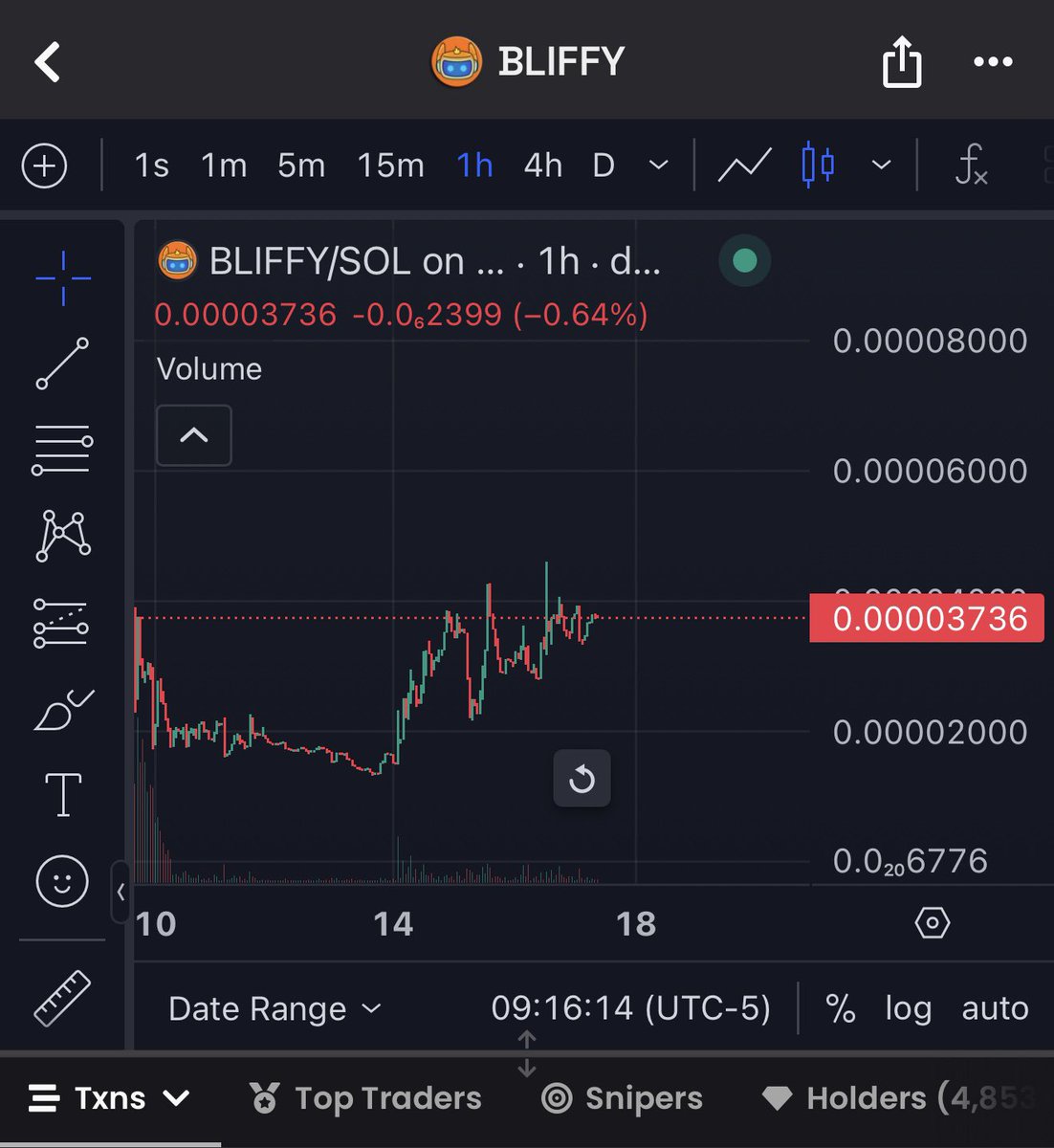 Spike | JH (@spikesgems) on Twitter photo $BLIFFY really wants to go home to $BTC. Oh pumpapolis. Keep pumping. $BLIFFY really wants to go home to $BTC. Oh pumpapolis. Keep pumping.