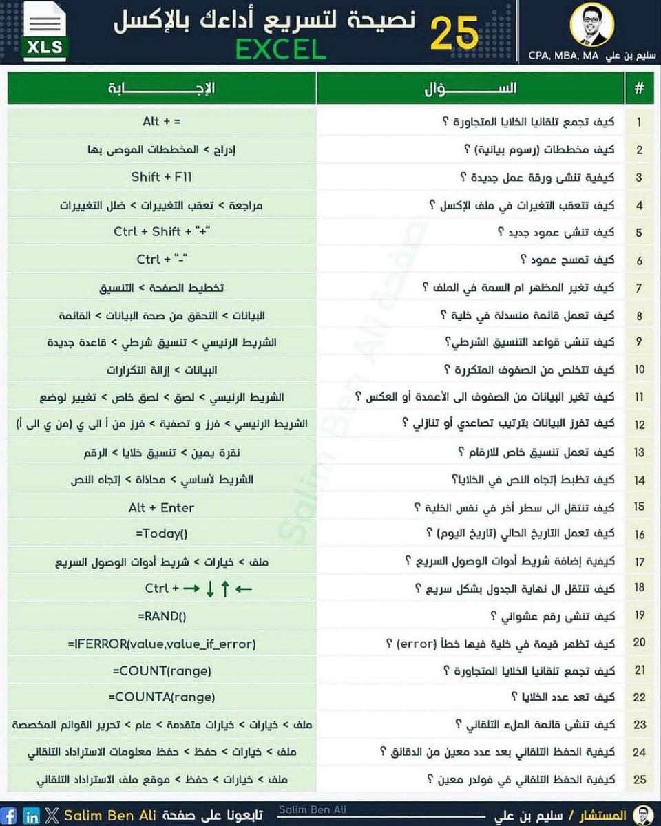 ExcelAr22's tweet photo. والله عيب يكون الاكسل يسوي لك اختصارات تسهل عليك شغلك وانت لسه ما تعرفها 😱

تااابع 👇 https://t.co/AhAOaz9oV8
