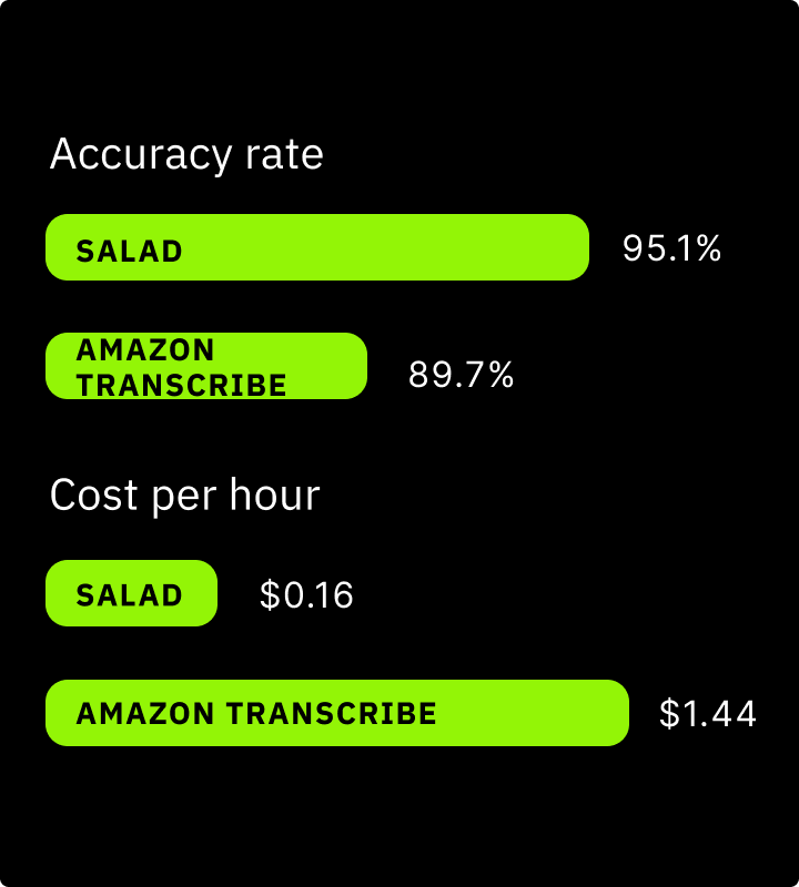 Salad Cloud tweet media
