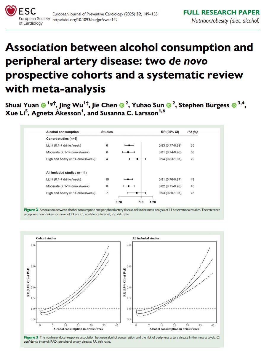 European Society of Cardiology Journals (@esc_journals) on Twitter photo Light-to-moderate consumption of alcohol is associated with a ⬇️ risk of peripheral artery disease. The dose–response meta-analysis showed that the risk of peripheral artery disease became pronounced for alcohol consumption ≥10 drinkers/week. ow.ly/lyRG50VCput
<a href="/EJPCEiC/">EJPC Editor-in-Chief</a> Light-to-moderate consumption of alcohol is associated with a ⬇️ risk of peripheral artery disease. The dose–response meta-analysis showed that the risk of peripheral artery disease became pronounced for alcohol consumption ≥10 drinkers/week. ow.ly/lyRG50VCput
<a href="/EJPCEiC/">EJPC Editor-in-Chief</a>