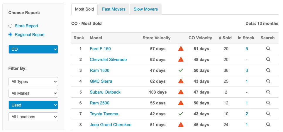 dealerslink's tweet image. 📈 Inventory Turn = Bonus Season

What’s moving fast? What’s collecting dust?

Our Velocity Charts + Profit Analysis show you what’s working and what’s not—no guessing. Your next bonus check will thank you.

hubs.li/Q03g8d_F0

#TurnAndBurn #GSMWins #DataDrivenSales