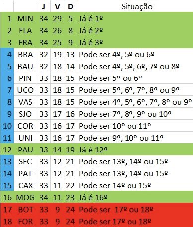 O NBB mais equilibrado de todos os tempos 🔥