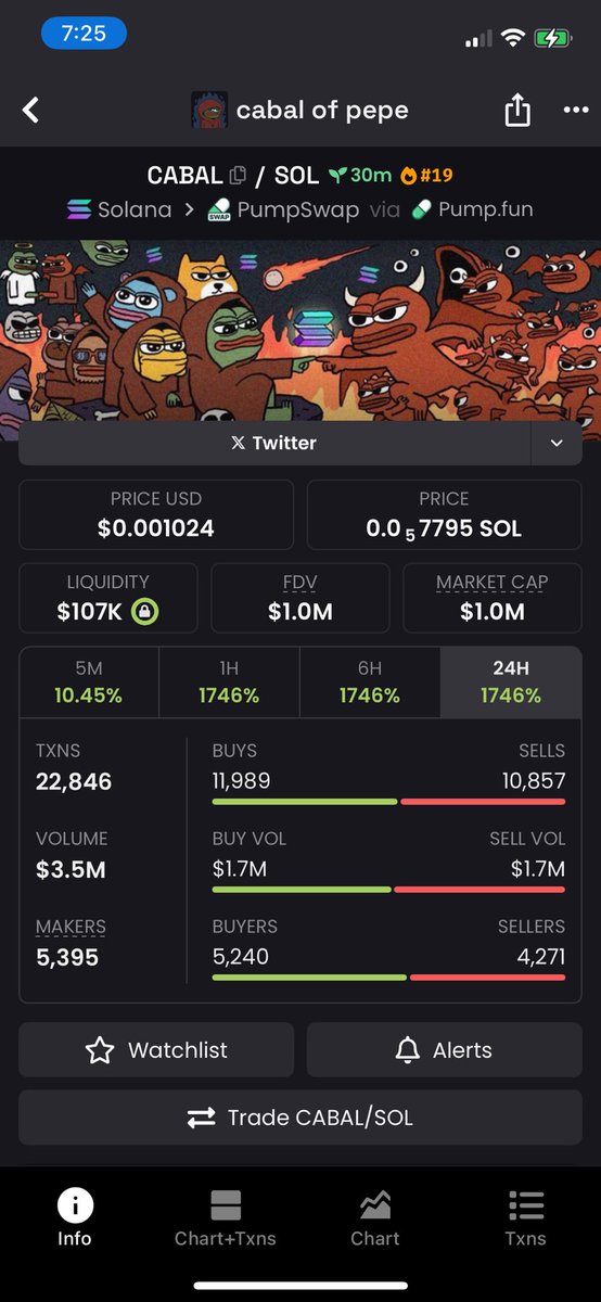 cryptoDavoid's tweet image. Trading with Cabal of pepe now! 

Lock In! 

#peep #crypto #memecoin #solana #CryptoPump #bitcoin #phantom #solanaecosystem #cryptotrading