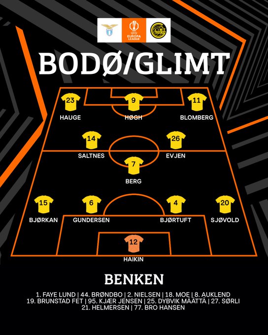 Haikin, Sjøvold, Bjørtuft, Gundersen, Bjørkan, Evjen, Berg, Saltnes, Blomberg, Høgh, Hauge