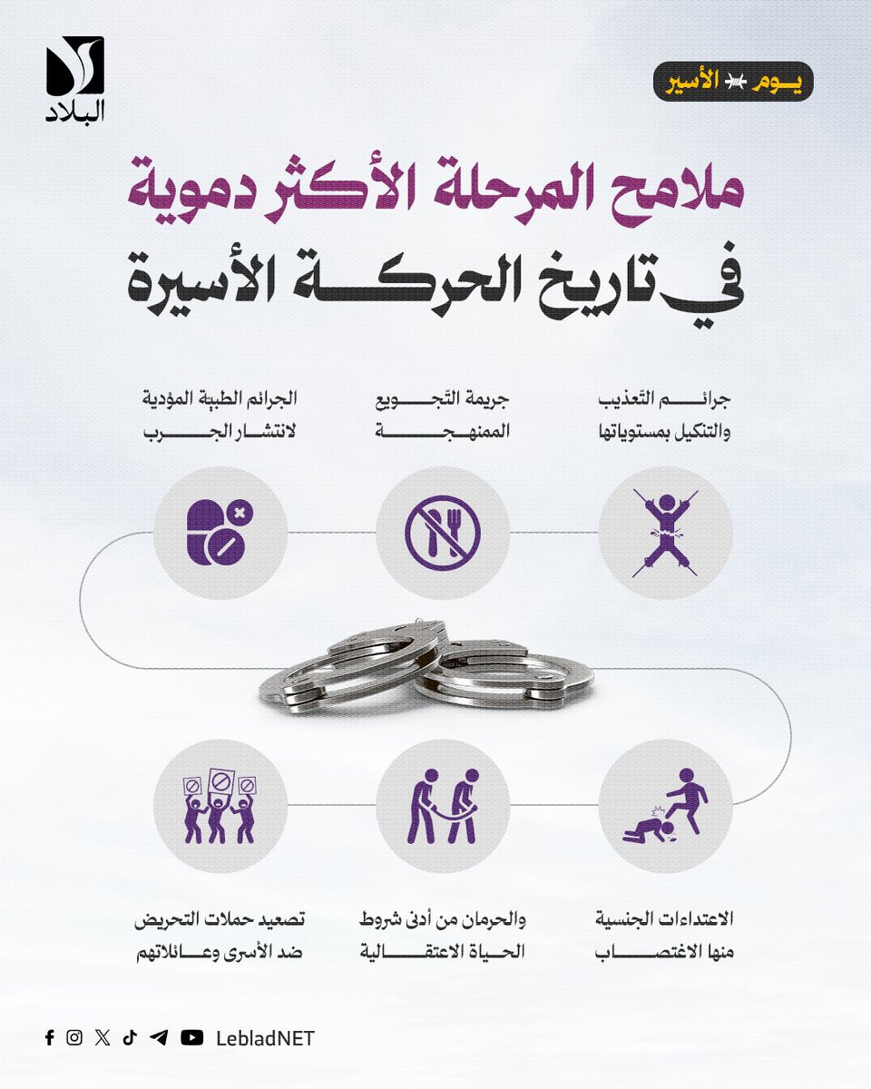 شكّلت جرائم التّعذيب التي يمارسها الاحتلال بكافة مستوياتها، وجريمة التّجويع، والجرائم الطبيّة، والاعتداءات الجنسية منها الاغتصاب، الملامح الأساسية لهذه المرحلة الدموية من حياة الأسرى منذ السابع من أكتوبر، وهي كذلك الأسباب الأساسية التي أدت إلى استشهاد عشرات أسرى والمعتقلين .