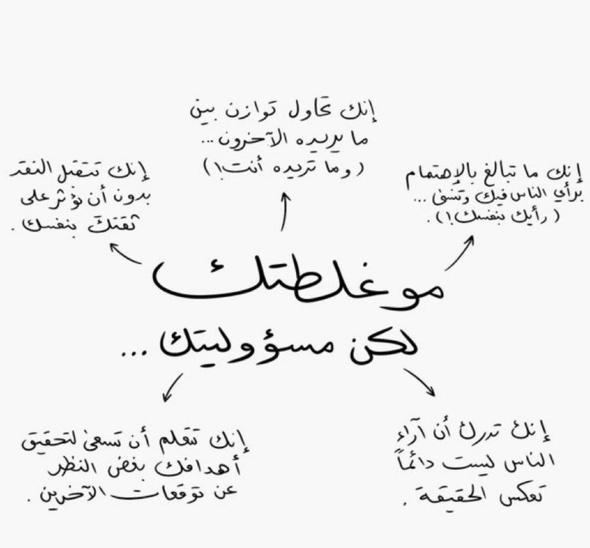 mohd_D91's tweet photo. حدود مسؤوليات الشخص تجاه نفسه 👍

#مسؤولياتك #التطوير #العادات_الخاطئة #الادارة #الجودة #القيادة #تحفيز_الذات #التخطيط
 #leadership #motivation #inovation https://t.co/IXDTzcBQYC