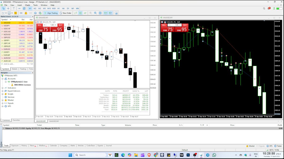 Today's P &amp; L $8944 
FP Market LLC Live broker ✅