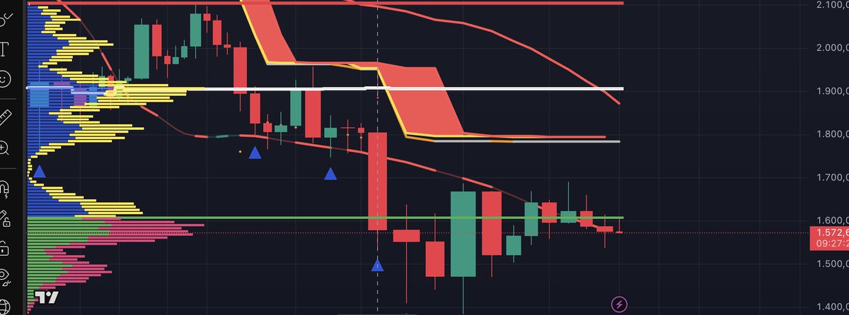 Dualar da ise yaramadi  yaz ayinda kis yasatacaklar  insanlara . ayilar  doymuyor  bal a  .#Ethereum #BTC #CryptoNews #CryptoNews
