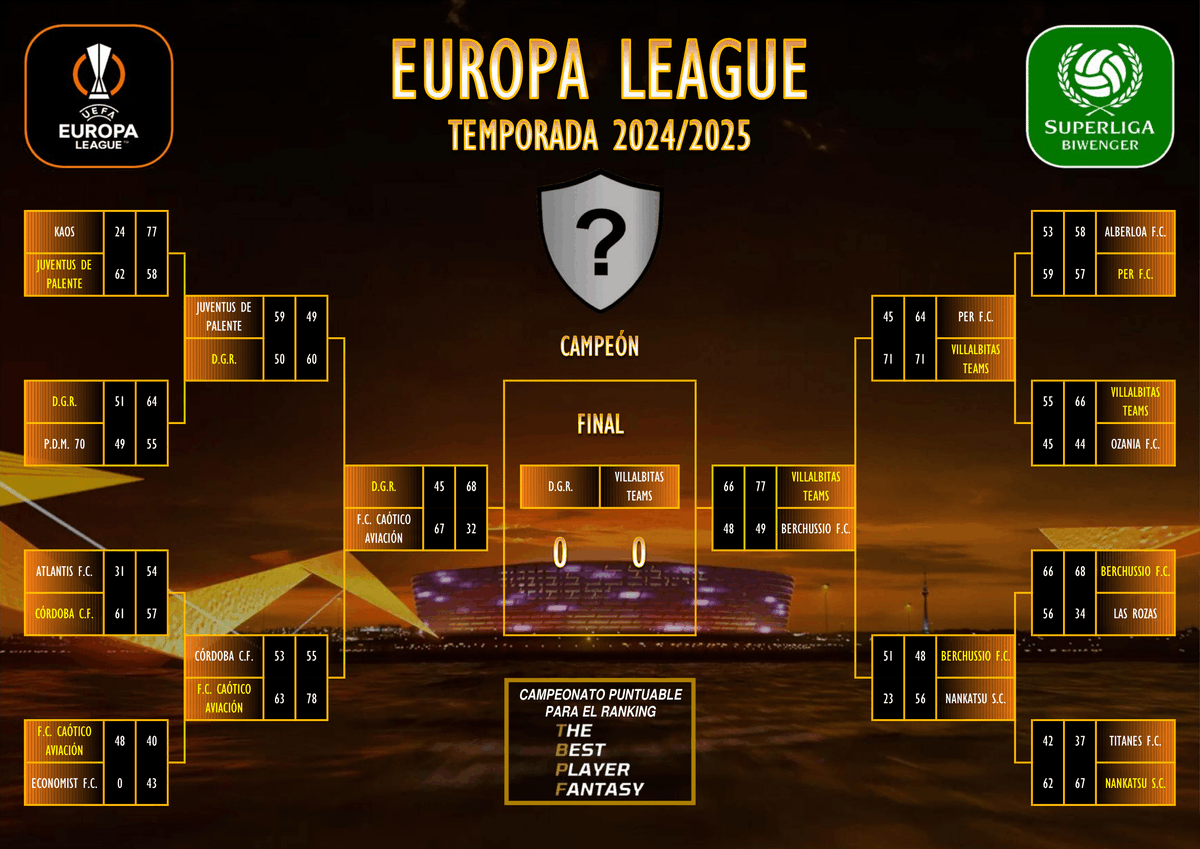 Superliga Biwenger tweet media