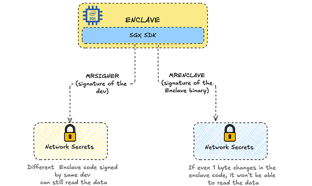 Chill Validation tweet media