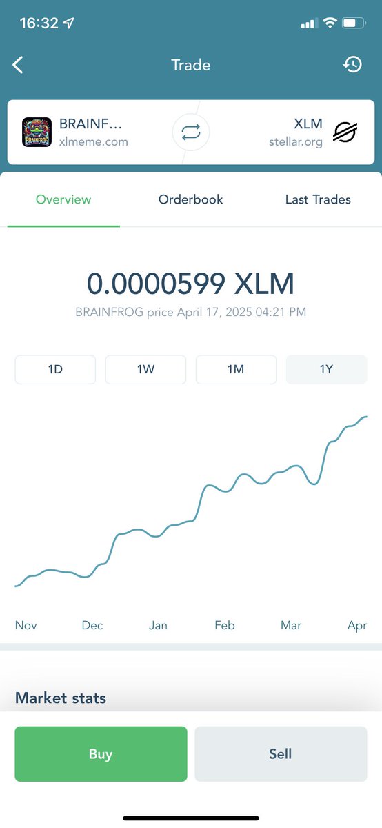 OfficialACTHub's tweet photo. #ACTpartner @BRAINFROGXLM silently climbing to a new high 🧠🐸, the next #BuildOnStellar to eat a 0 🎉🍰

Check out the #ACT rewards, #LiquidityFarm in the $XLM or 🧠🐸 pool and get $ACT and $🧠🐸 every hour!

This is what you get when the #StellarFamily is working together 💪🏼🥂 https://t.co/YZO3XG3vUK