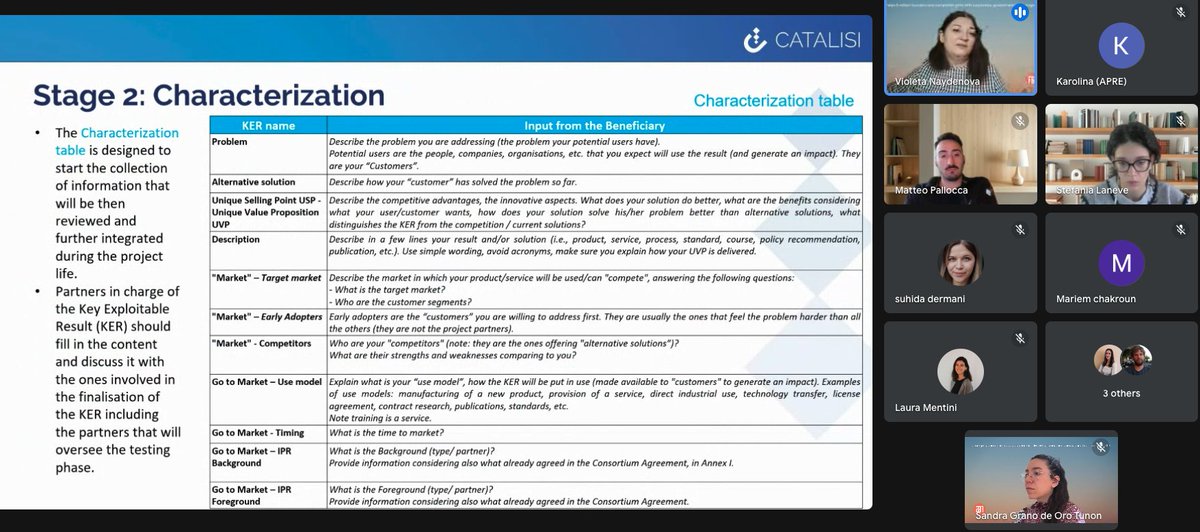 Yesterday marked the 4th Exploitation Workshop for the CATALISI project, expertly orchestrated by Violeta Dimitrova-Naydenova from F6S Innovation

Our CATALISI partners engaged in crucial discussions surrounding the ownership and long-term sustainability of our project's results.