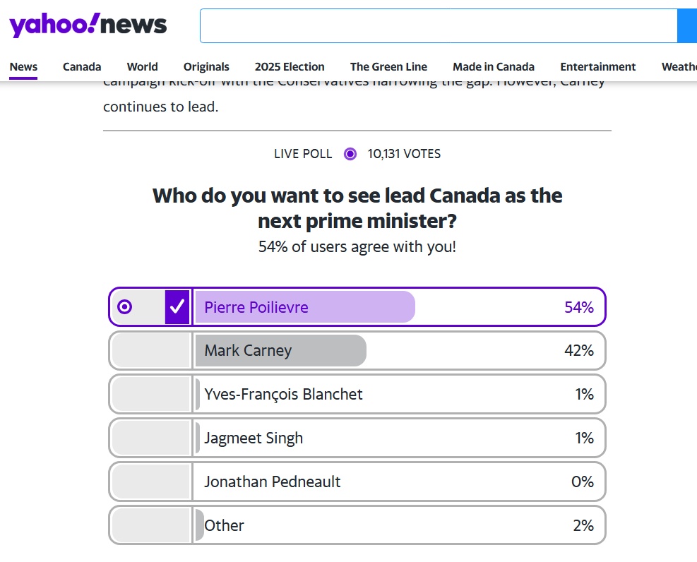 Pierre Poilievre DOMINATES Mark Carney in latest Yahoo News poll

He has a 12% lead over the Liberals and over 10,000 people voted on this 

Pierre Poilievre will be Canada's next Prime Minister