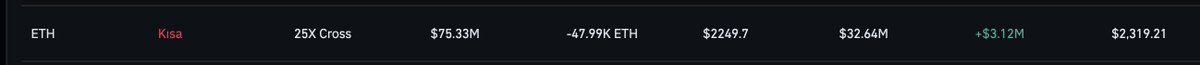 4000 usd den short acan ayi   eth yarisini satmis gorunuyor ,#Ethereum #BTC #kripto