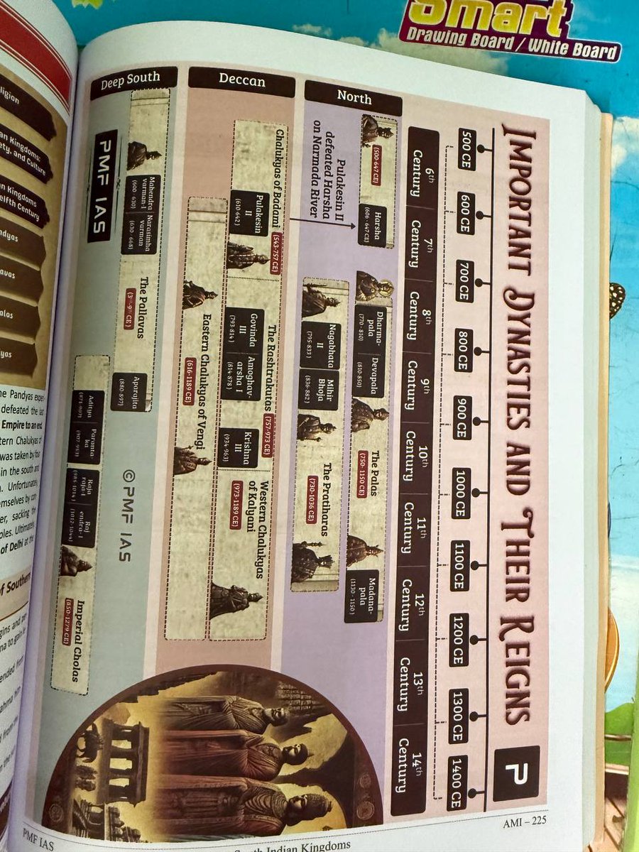 UPSC - Previous year questions MCQ Quiz (@upsc_pyq_quiz) on Twitter photo May 2025 Giveaway 🎁💝🧧
Giving away 5 copies of
- PMF IAS Ancient and Medieval History book (Newly launched)
For #UPSC and State pcs aspirants😍😍
How to win?🤔
a) Retweet this tweet
b) Follow us <a href="/UPSC_Pyq_quiz/">UPSC - Previous year questions MCQ Quiz</a>
Result: on 1st May, 12 PM 🫡 May 2025 Giveaway 🎁💝🧧
Giving away 5 copies of
- PMF IAS Ancient and Medieval History book (Newly launched)
For #UPSC and State pcs aspirants😍😍
How to win?🤔
a) Retweet this tweet
b) Follow us <a href="/UPSC_Pyq_quiz/">UPSC - Previous year questions MCQ Quiz</a>
Result: on 1st May, 12 PM 🫡