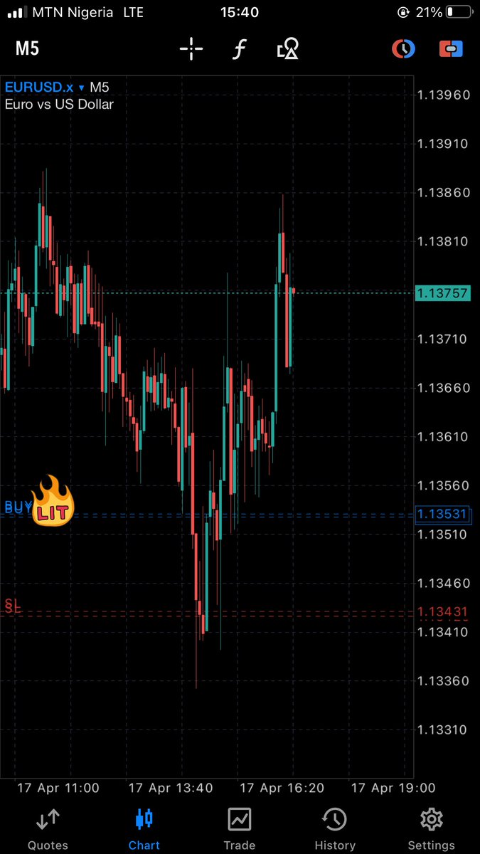 iamajibade's tweet photo. @joker_szn Still need to work on waiting for A+ setups tho https://t.co/HHqEexLg6r