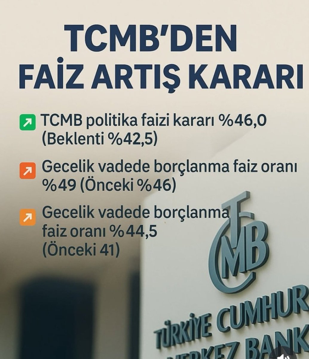 #AKParti 23 yıllık iktidarında en büyük başarıları Faiz,e karşı olup Faiz lobilerini besleyen, demokrasi sözünü verip iktidara geldikten sonra millet iradesini hiçe sayıp kayyum atayan siyasi anlayışa milletimiz halen destek veriyorsa önce kendimizi sorgulamamız gerekiyor!