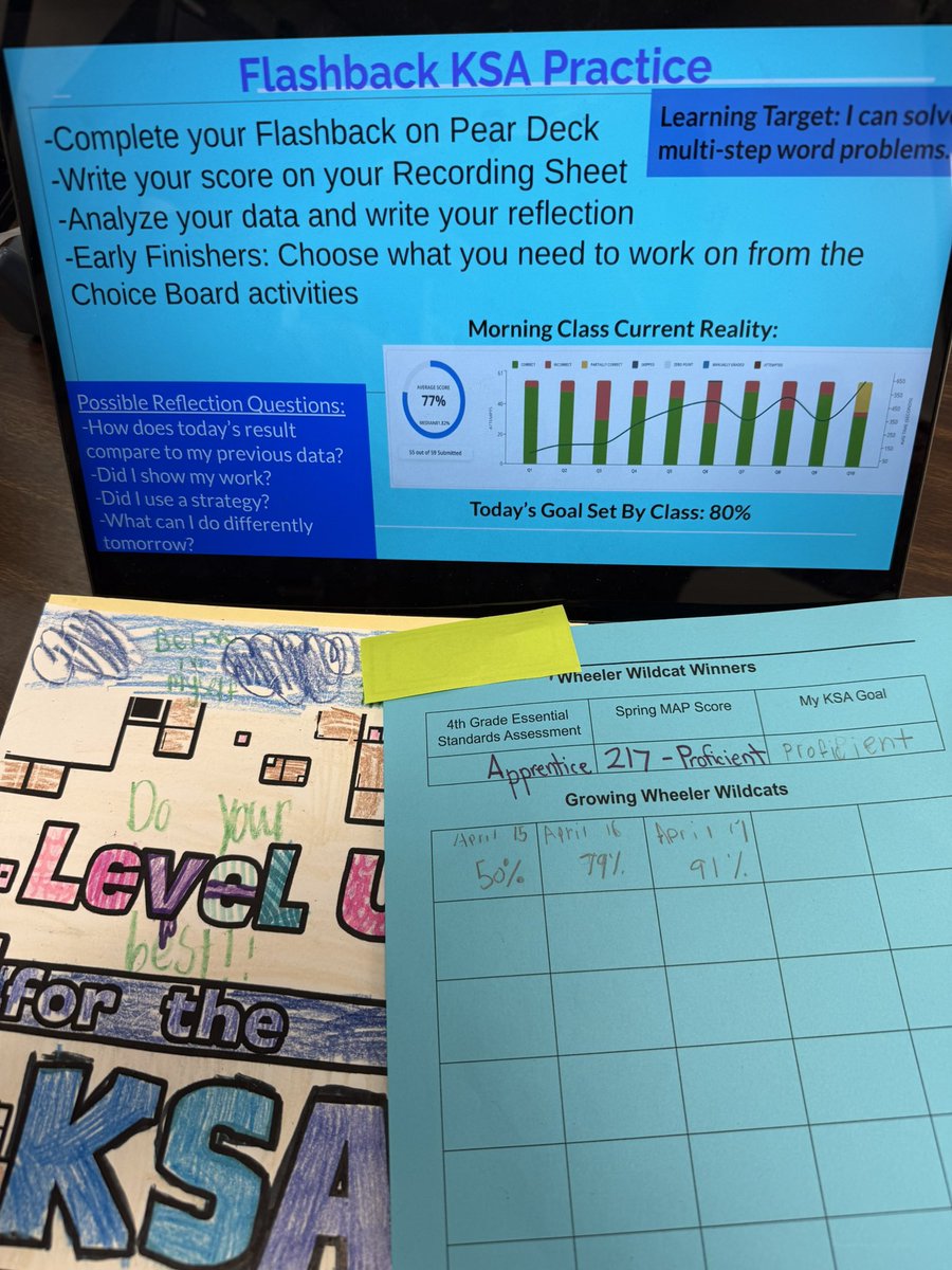 BarkerFinckCrew's tweet image. The #BestFourthGradersInTheDistrict are working HARD on their goals! They are excited to start live scoring next week! #DataDriven #Goals #JCPSJourneyToSuccess