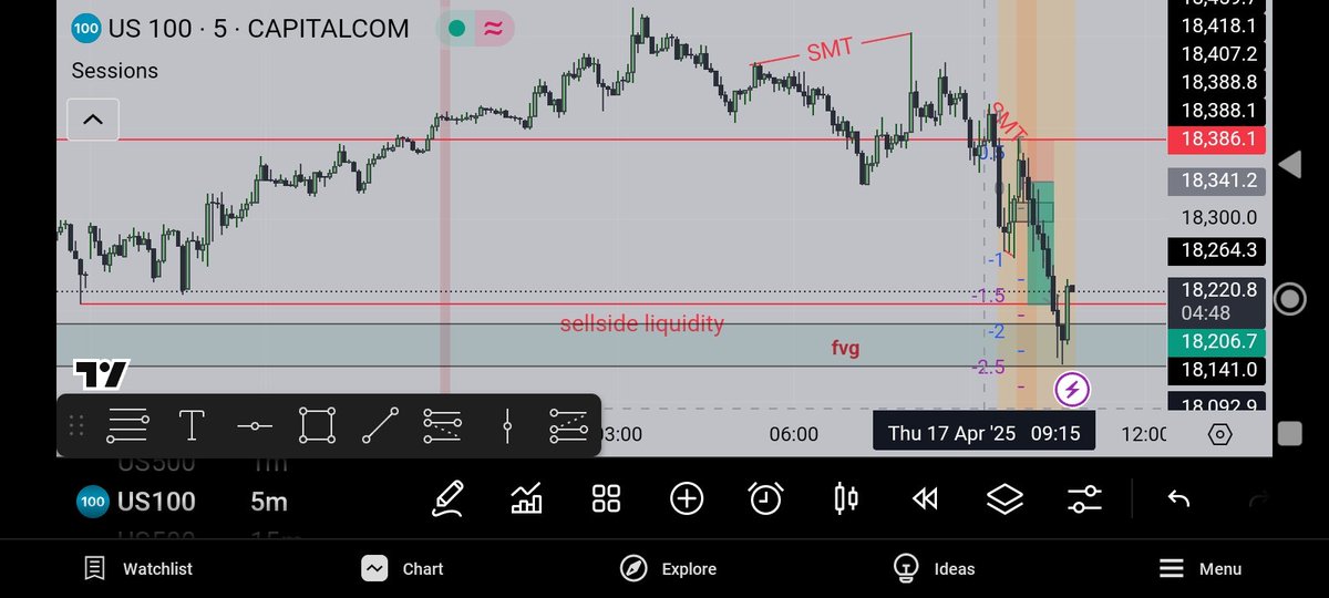 TraderDav 🦅 tweet media