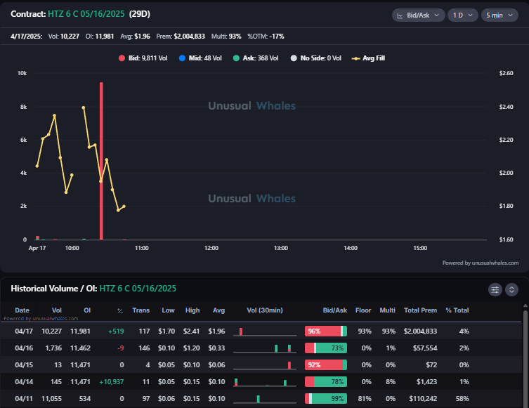 OptionsSly's tweet photo. Absolute madman....took some profit and letting rest of profits ride LMAO

Hello @NewYork_SEC curious no https://t.co/RTeVQ2gbHF