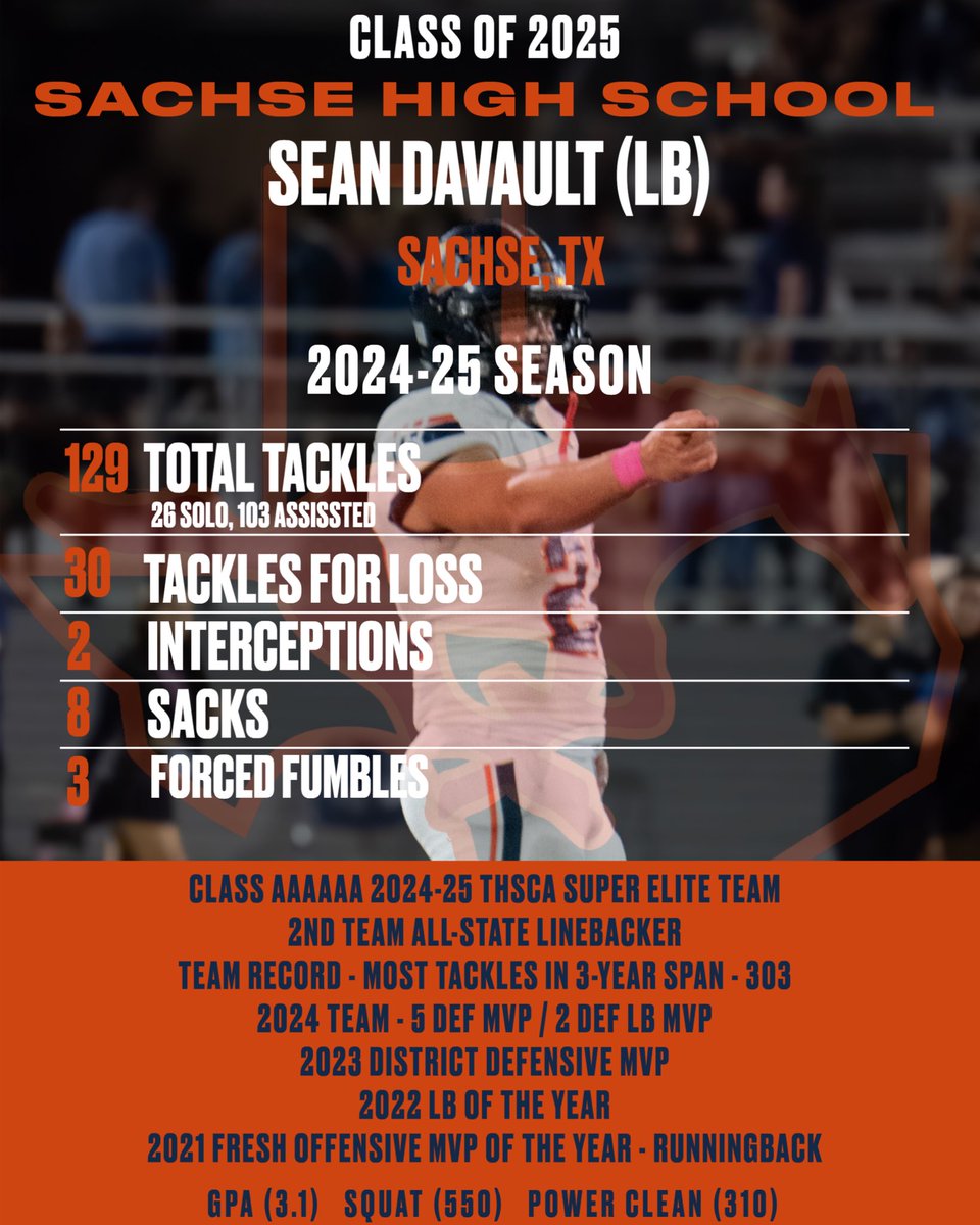 Proud is an understatement. #22 Sean Davault was named to the 2024-25 THSCA Class 6A Football Super Elite Team. As Tough, Physical, and Coachable a player you will find. Future is bright for this dude!!