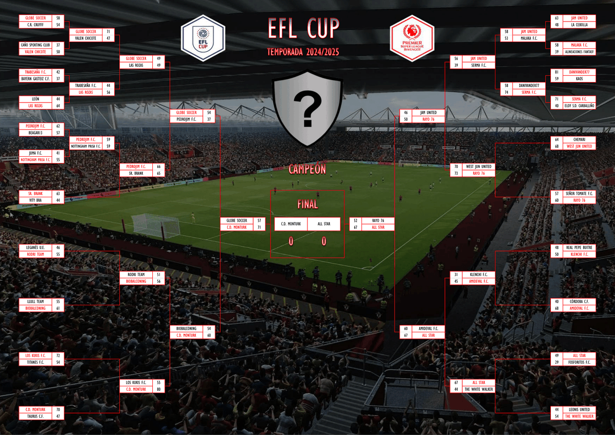 Premier Super League tweet media