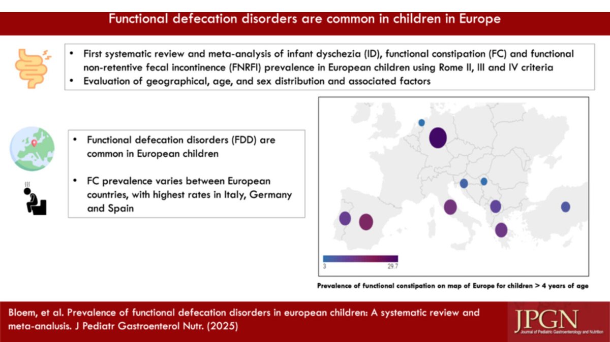 JPGNonline's tweet image. 🚽 How common are functional defecation disorders in European children?

This #openaccess #systematicreview #metaanalysis finds: 
🔹 Functional constipation: 8–11%
🔹 Infant dyschezia: 6.9%
🔹 FNRFI: 0.24%

#pediatrics #pedsgi

doi.org/10.1002/jpn3.1…