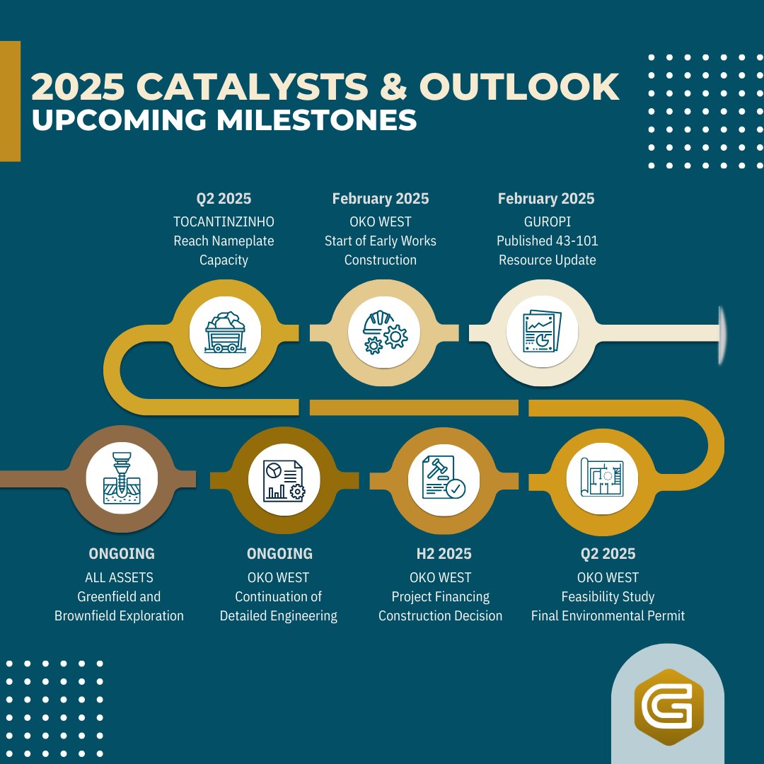 Following a successful 2024, G Mining Ventures is well-positioned for another transformative year ahead in 2025. 

#gminingventures #mining #gold #goldmining #naturalresourceinvesting #capitalprojects #gmin #gminf $gmif $gmin.to