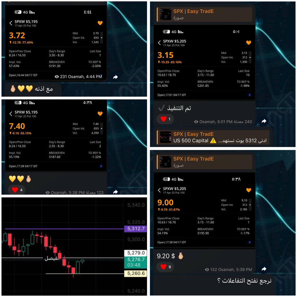 🌹🫰🏼EASY

مع ابو نوف امورك 🫰🏼

الله يبارك لنا اذكرو الله 💛
👇 
t.me/easy_reade

#SPX 
#VIX 
#DXY 
#US100
#US500 
#السوق_الامريكي 
#الاسهم_الامريكية