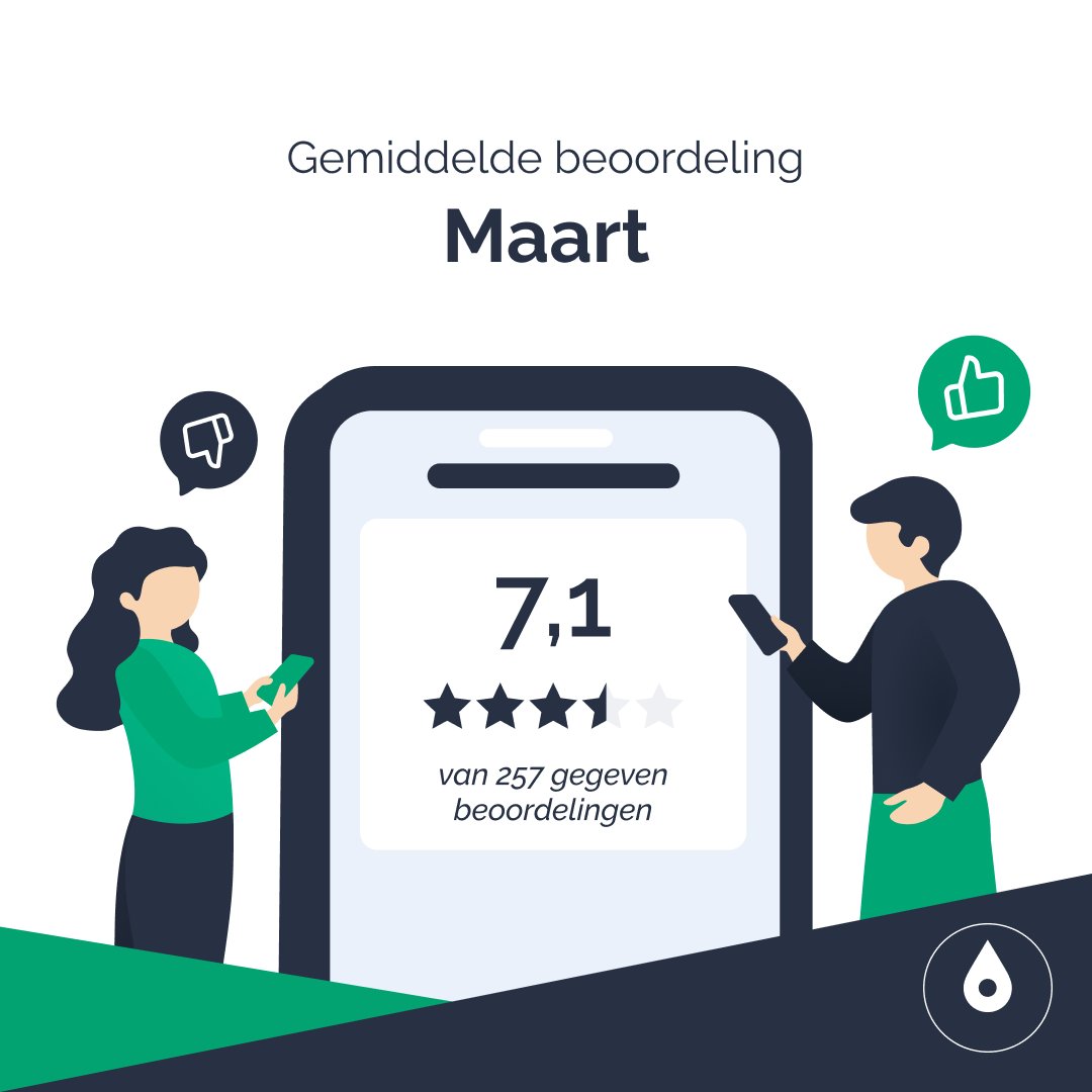 257 beoordelingen zijn er achter gelaten in maart, waarbij de gemiddelde beoordeling een 7,1 is! 🎉 High Five voor diegene die een beoordeling hebben achtergelaten! 🙌

#NationalHighFiveDay #toegankelijk #gastvrij #toilet #toiletbeoordeling #hogenood