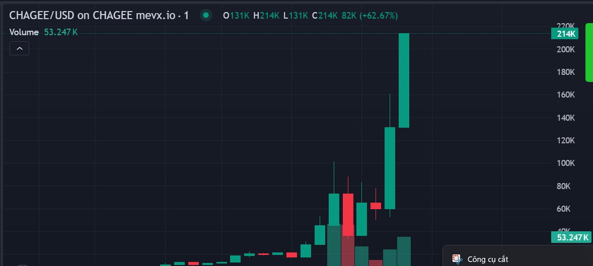 Zephyruscaller's tweet photo. #UPDATE  🪙$CHAGEE‌

Called 60K Mcap => 240K Mcap

🪙Done 4X from my call

TG: https://t.co/5FUTP2WGZb https://t.co/Q04R3yEEcz