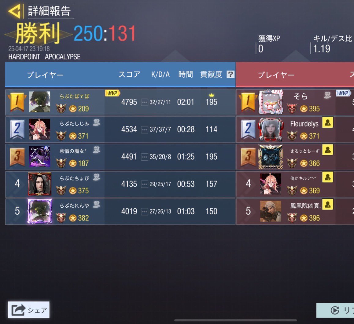 Raptor_cod's tweet photo. 4/17（木）

23時

vs Eternity 様

4-0 win
ありがとうございました https://t.co/aO6cEX5tRs