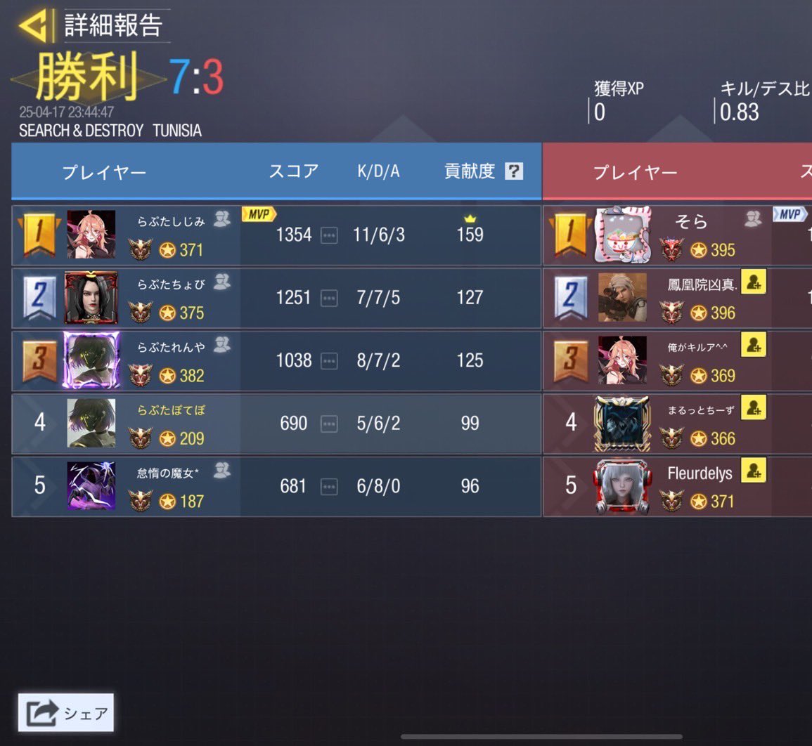 Raptor_cod's tweet photo. 4/17（木）

23時

vs Eternity 様

4-0 win
ありがとうございました https://t.co/aO6cEX5tRs