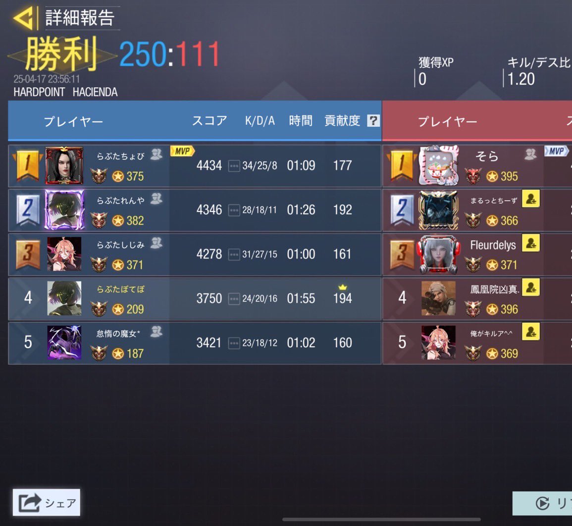 Raptor_cod's tweet photo. 4/17（木）

23時

vs Eternity 様

4-0 win
ありがとうございました https://t.co/aO6cEX5tRs