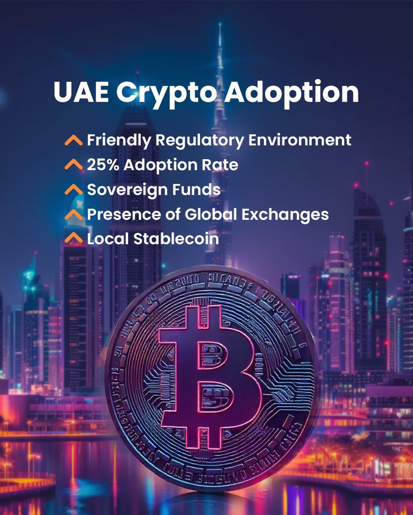UAE Crypto Adoption:  
• Crypto-friendly regs (VARA, ADGM, RAK DAO)  
• ~25% adoption rate, among highest globally  
• Gov-backed Bitcoin funds  
• Major exchanges (Binance, OKX) HQ in UAE  
• AE Coin stablecoin approved by Central Bank  

#Walleti #crypto #UAE #Bitcoin