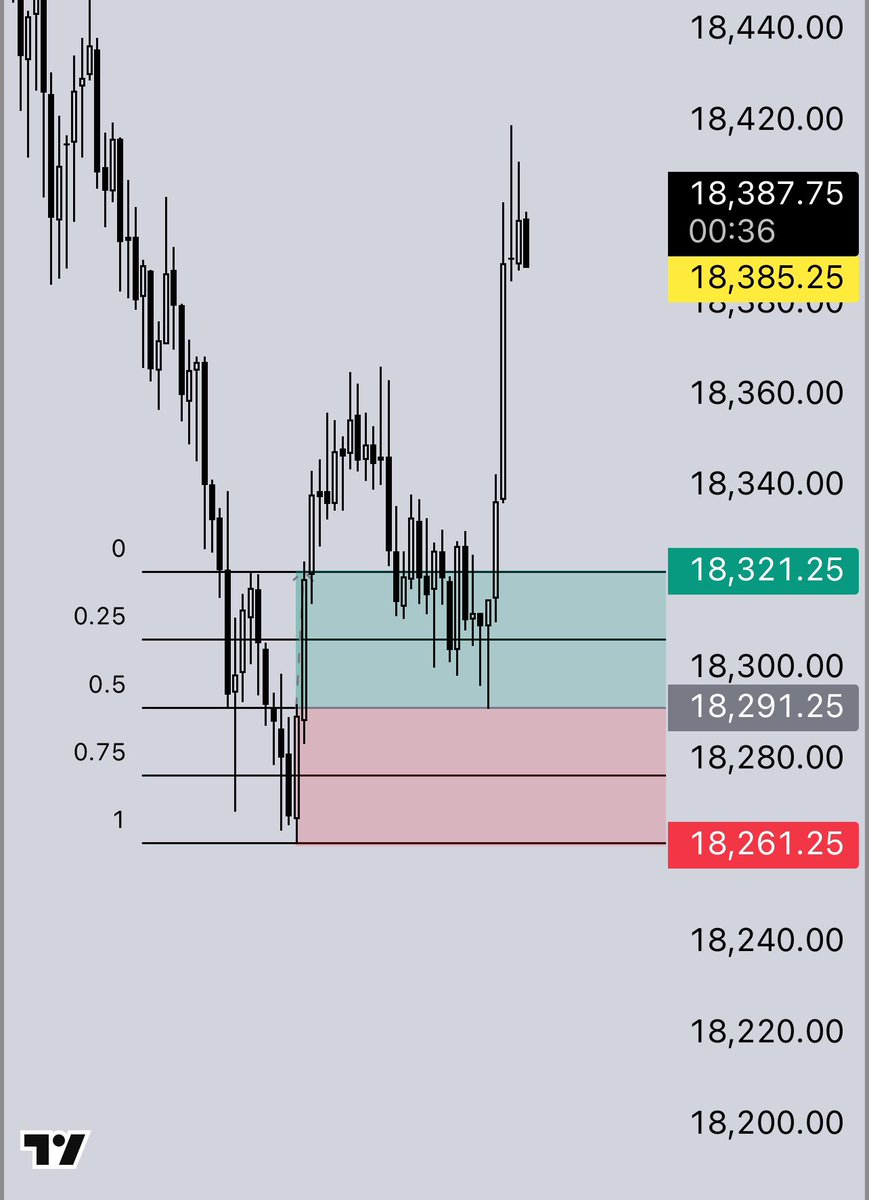 LBen_25's tweet photo. No drawdown >> 

@DaveTeachesFX what a beauty https://t.co/92Nebtz1CL