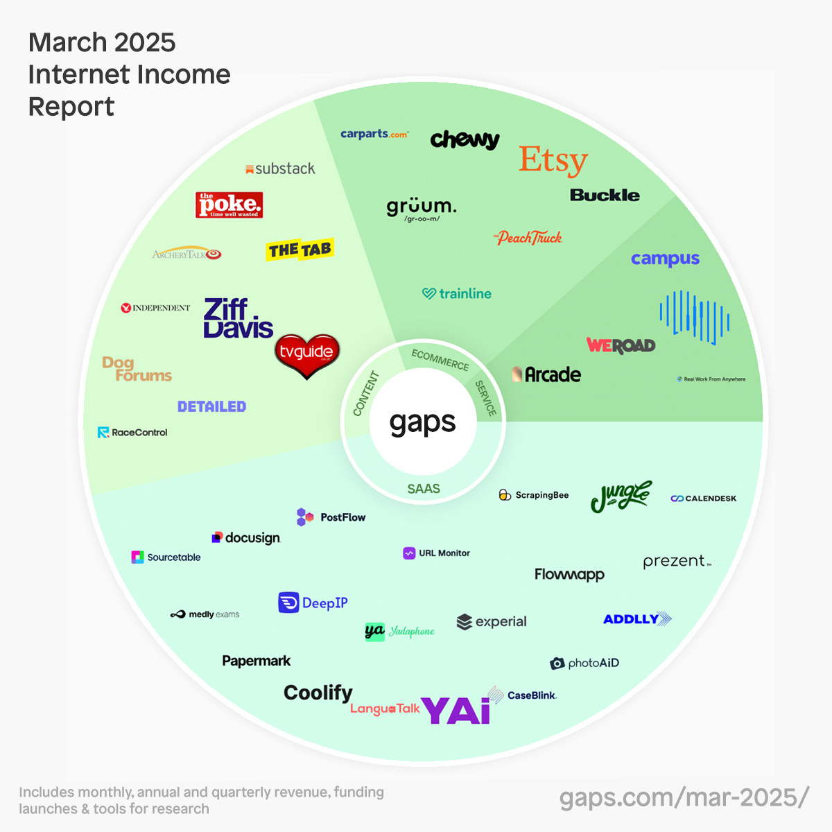 It's here. 🫡

I've finished weeks of research into the latest startup revenues and trending business ideas.

I put my all into these and just want to share a ton of insights (free). 

No ads. No opt-in. Just the biggest updates from the past month.

Link below or Gaps .com 🤝