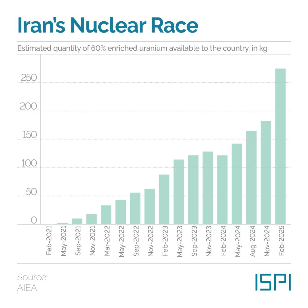 MEDialogues's tweet image. On Saturday, 19 April, #Rome will host the second round of indirect talks between #Iran and the #US. Is the signing of an Iranian nuclear agreement on track?
#MEDThisWeek → ispionline.it/en/publication…