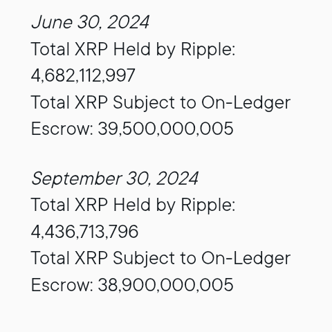Very good question! We need more transparency from the #Flare team🐶☀️

They should give market reports like #Ripple does so we can see how much they are selling each time📉

Most of the community keeps wrapping and delegating their $FLR yet the price only goes lower each