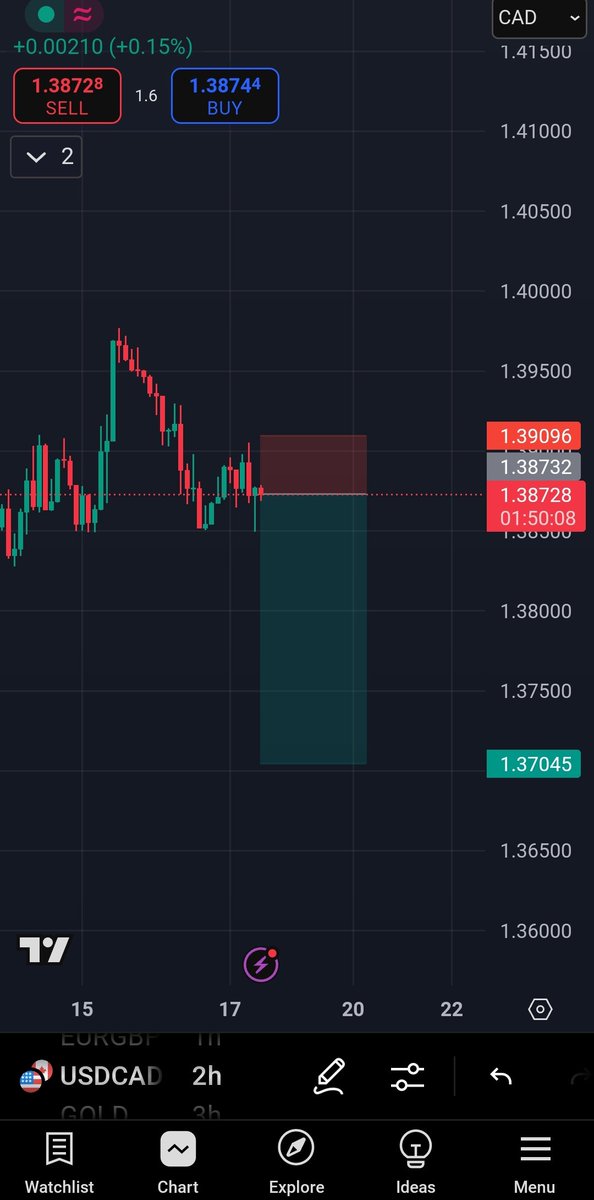 KingFlyikeh's tweet photo. Let's swing this trade on #USDCAD
Join my telegram channel I post all my setup here, let's trade together
Telegram channel :- https://t.co/Z0QMerDl1d
#SwingTrading #WealthMindset #PropFirmTrader #Forex #ForexSignals #FXSignals #ForexTrading #FinancialFreedom #SignalProvider https://t.co/huP7APD8Yw