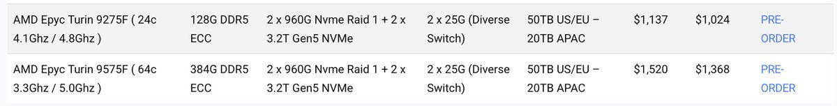 Turins are on the way!

Featuring Gen 5 Mixed Use NVMe, fully customizable, and backed by our ultra low latency backbone. 

Reserve yours now at console.tsw.io